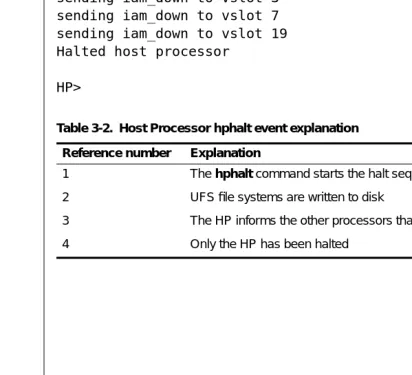Table 3-2.  Host Processor hphalt event explanation 