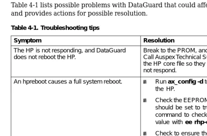 Table 4-1.  Troubleshooting tips 