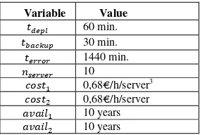 Table 3. Input Parameter (see Table 1-3) Assumptions  