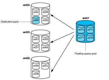 Table 1-2.  DriveGuard array numbering scheme