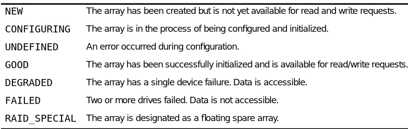Table 1-3.  DriveGuard array states