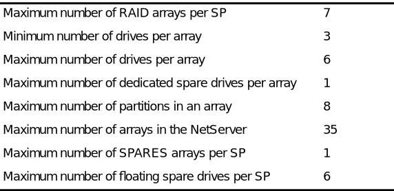 Table 1-4.  DriveGuard conﬁgurations