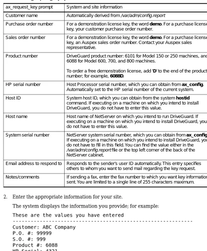 Table 2-1.  ax_request_key system and site information 