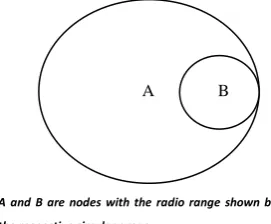 table exchange. When a node wants to communicate to another node, then only it finds and maintains a route to that node