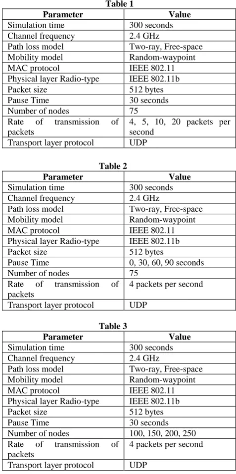 table update is done. The intermediate node compares the destination sequence numbers in the received RREQ packet with the stored one in its route-entry