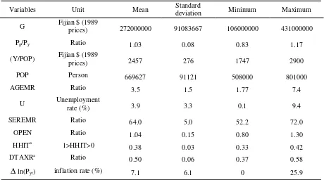 Table 2  Summary statistics and description of the data employed, Fiji, 1969-1999