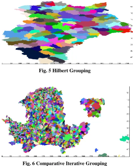 Fig. 6 Comparative Iterative Grouping 