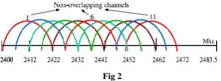 Fig 2  In Dynamic Channel Assignment, channels are frequently 