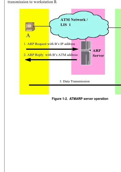 Figure 1-2.  ATMARP server operation