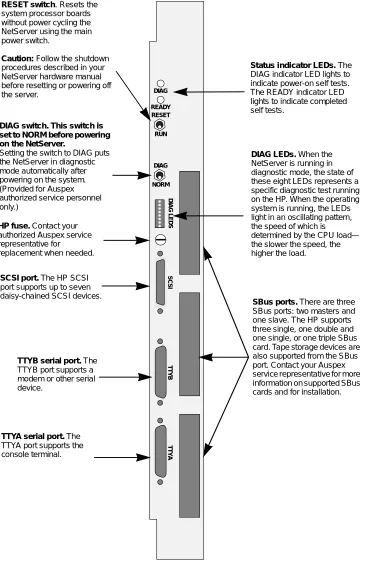 Figure 1 illustrates the HP front panel and connections.