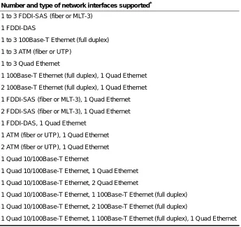 Table 5.  Network interface configurations supported by software Version 1.9.2M1