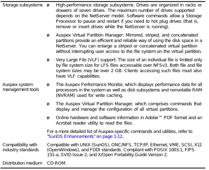 Table 1-1.  NetServer features (Continued)