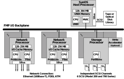 Figure 1-1 illustrates the NetServer hardware architecture. Remember that because you can mix and match some of the processor boards in one system, the configuration of your server may be different from the one shown
