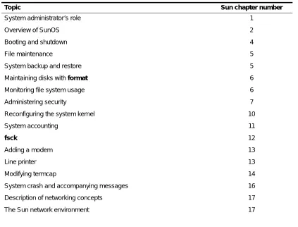Table 1-3.  Pointers to Sun documentation