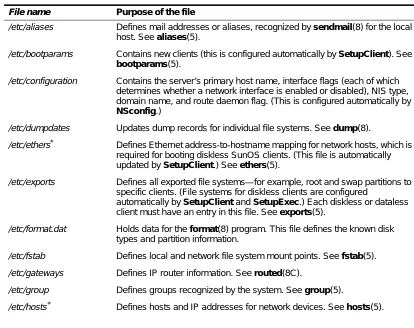 Table 2-1.  Key files that contain site-specific information 