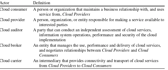 Table 1 Cloud actor deﬁnitions (Courtesy of NIST, SP 500-292)