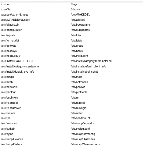 Table 3.  Files that NSupdate preserves by default 