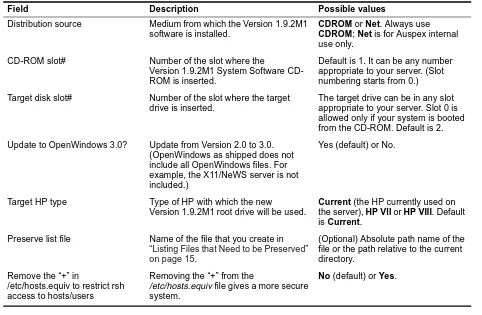 Table 4.  The NSupdate form fields 