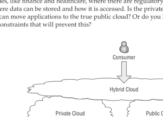 Figure 2.1Common cloud use cases and deploy-ment models