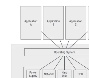 Figure 2.2