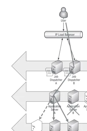 Figure 2.5A next-generation 