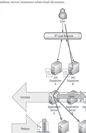 Figure 2.6