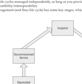 Figure 2.8