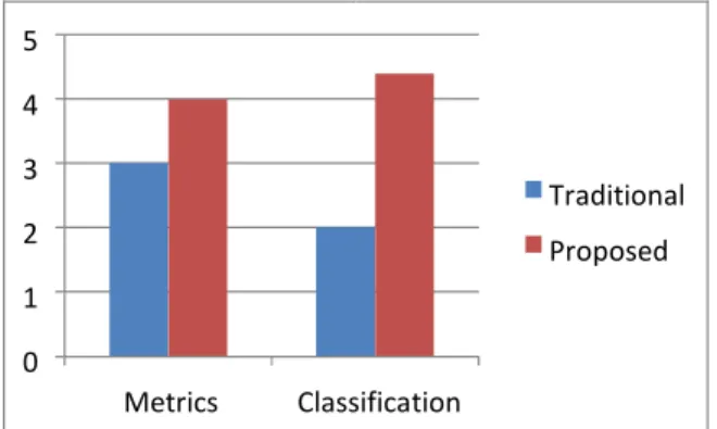 Fig 2: Comparative Analysis VII. Conclusion