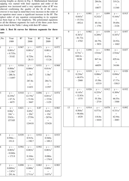 Table 1. Best fit curves for thirteen segments for three years 