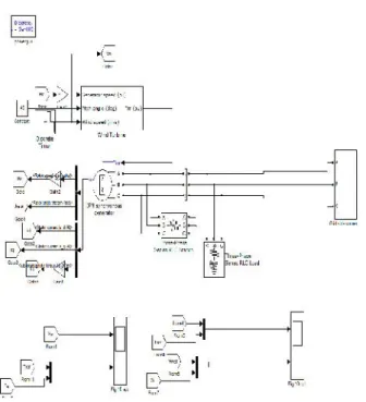 Fig. 6. Performance of the traditional indirect vector control scheme: (a) wind speed, (b) -axis current and its