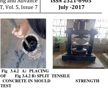 Table  No.- 3.4.2a)  Load  details  on  the  Tensile specimen