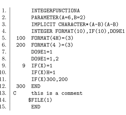 Figure 2.14: Scanning Fortran