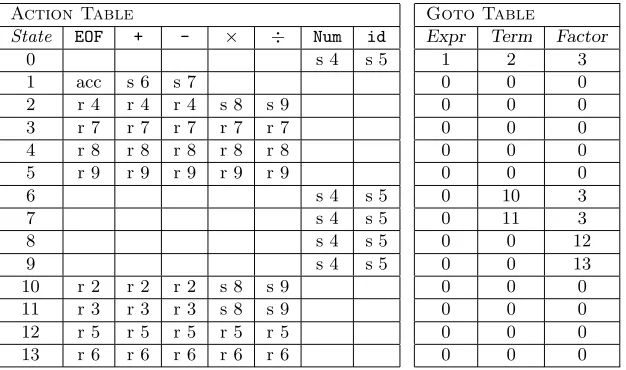 Figure 3.8: An lr(1) parser