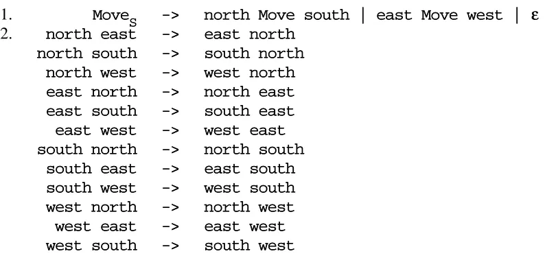 Figure 2.4 Grammar for the movements of a Manhattan turtle