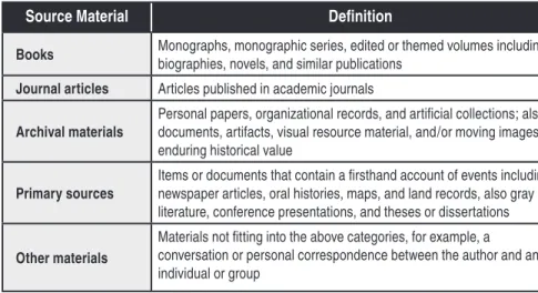 Table 1. Definitions: Source Material Types