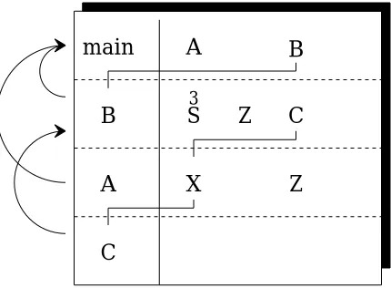 Figure 1.20environments