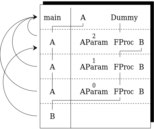 Figure 1.22environments
