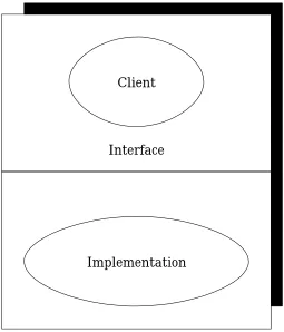 Figure 1.1tools