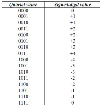 Figure 6: Experimental Result IV. CONCLUSION