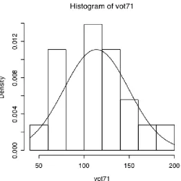 Figure 1.8. The probability density distribution of the Cherokee 1971 Voice Onset Time data