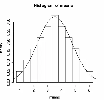 Figure 2.1.  The frequency distribution of the mean for the samples illustrated in Table 2.1