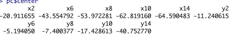 table 3.1 and used them together with the averages and standard deviations to produce figure 3.9.