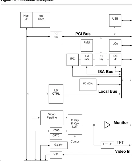 Figure 1-1. Functional description.