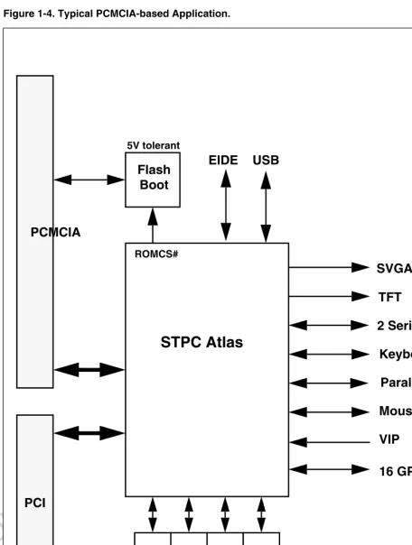 Figure 1-4. Typical PCMCIA-based Application.