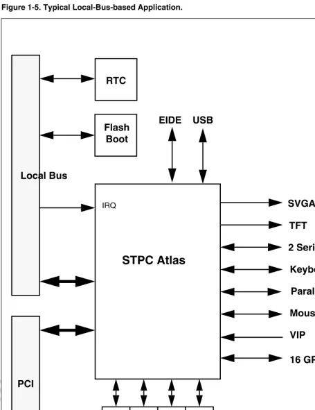 Figure 1-5. Typical Local-Bus-based Application.