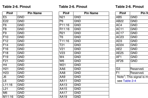 Table 2-6. Pinout