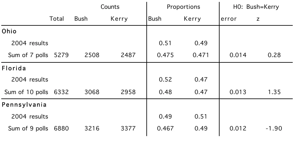figure 5.3. As you can see in the figure, the pollster’s preferred sample size, 600 is just below the 