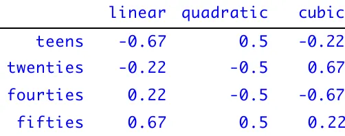 Table 5.9  Polynomical coding of an ordinal factor.  