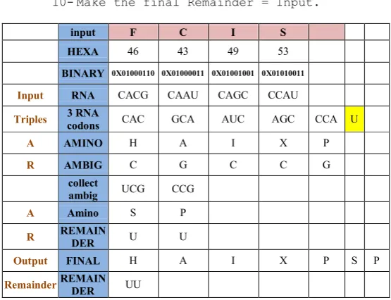 Fig 2: Detailed Example of overlapping encoding (paper and pencil). 