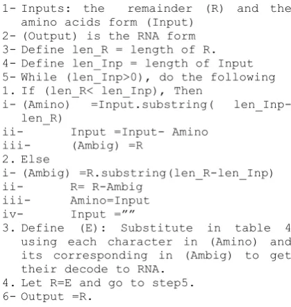 table 5 to get an amino acid character without a remainder. What 